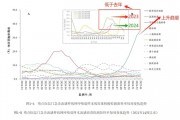 中国疾控中心：流感活动下降但总体仍处高流行水平，疫情防控需注意