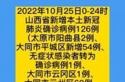 山西新冠疫情最新通报 今日疫情数据发布