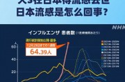 日本新冠疫情最新消息 今日疫情数据通报