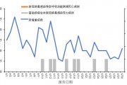 2023年7月全国新冠病毒感染疫情情况：重症、门诊等数据