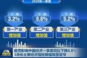 疫情下中国经济成绩亮眼，有效防控与政策助力率先复苏