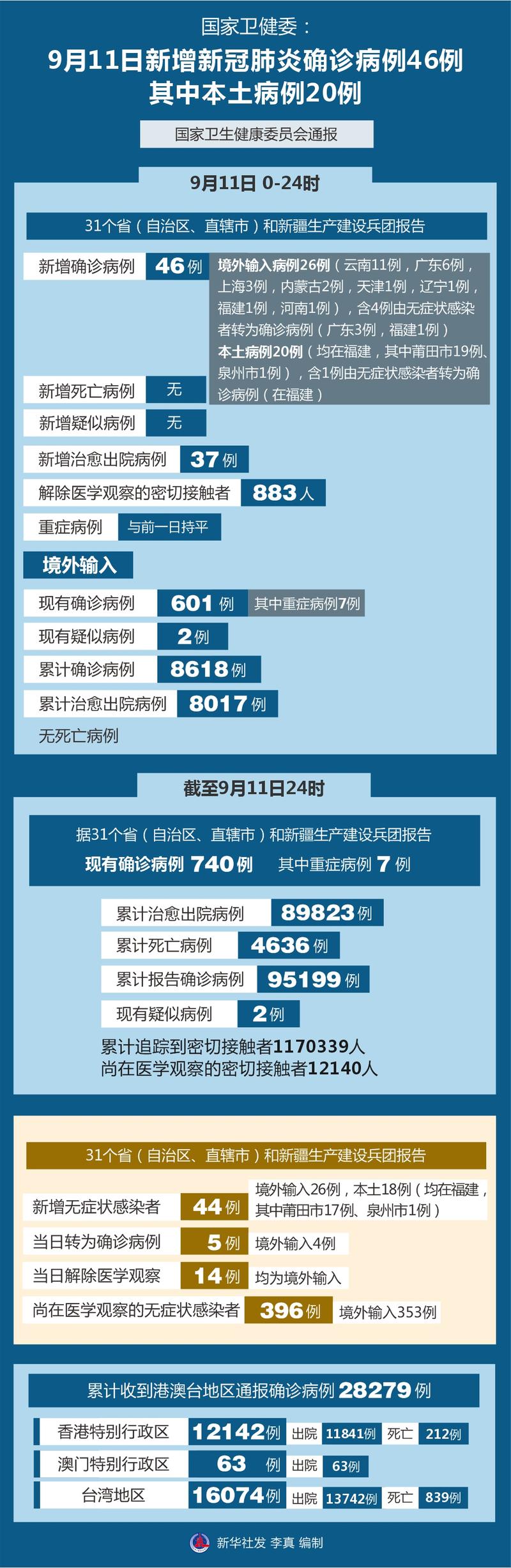 外媒报道中国抗疫成绩_疫情_中国疫情防控经验