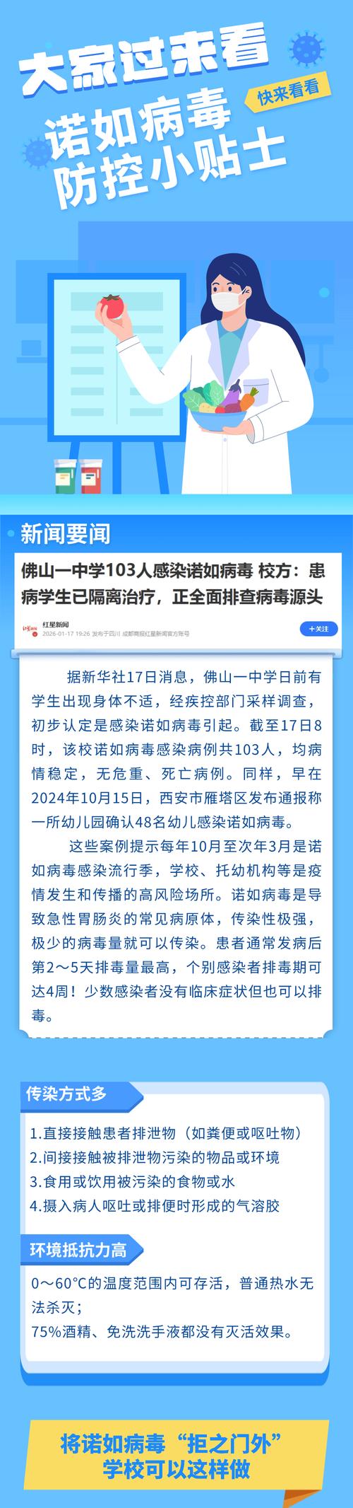 疫情_诺如病毒防控检查 中小学幼儿园 疫情防控措施