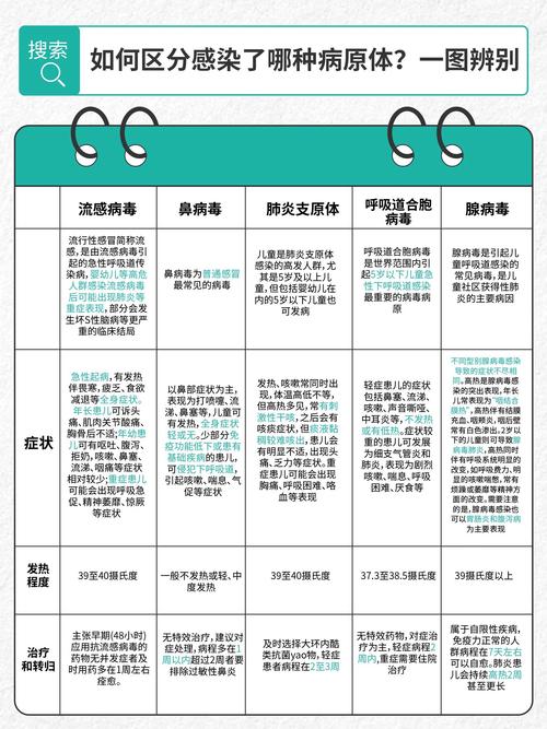 病毒感染现状分化特征_疫情_新冠变异株威胁持续可控
