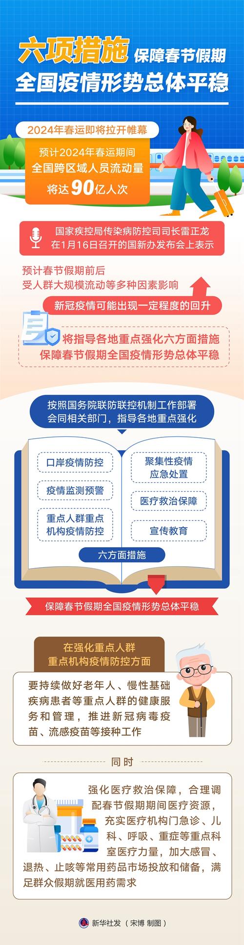 疫情防控阻击战_疫情_习近平总书记疫情防控指示