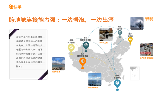 快手2018内容报告_快手用户地理分布_快手点赞平台