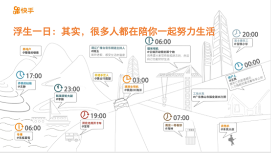 快手用户地理分布_快手2018内容报告_快手点赞平台