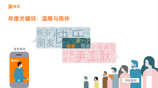 快手用户地理分布_快手点赞平台_快手2018内容报告