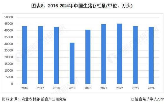 猪肉产能调控_疫情_中国畜牧业发展现状