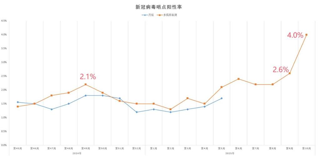疫情_重点关注传染病类型及特征_2024年上半年国内传染病汇总