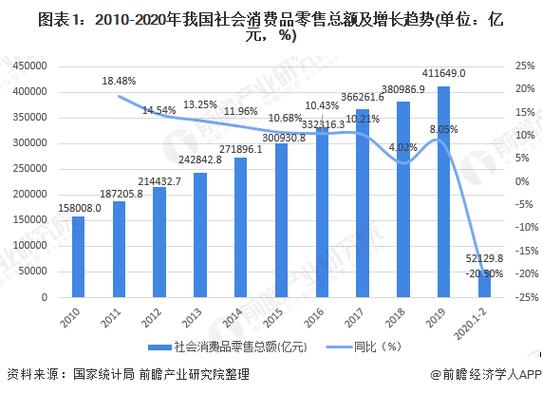 疫情_疫情后需求冲击持续时间_新冠疫情对经济的影响