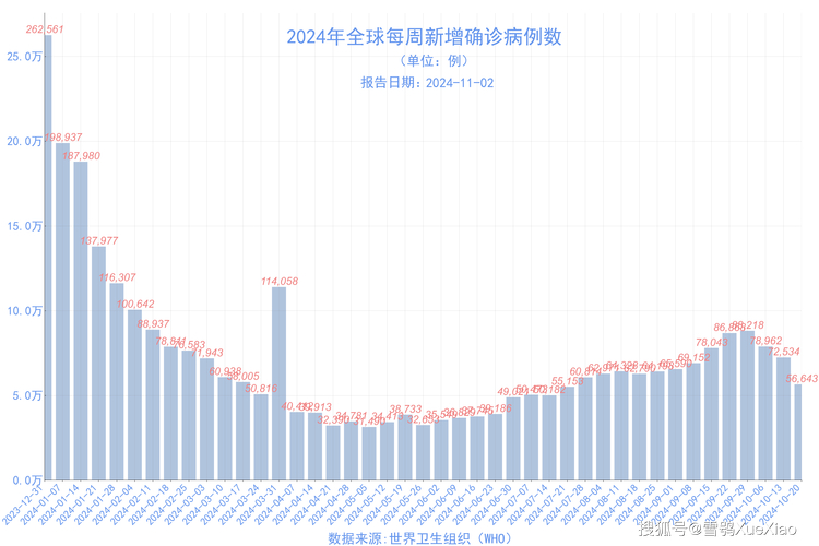 疫情_境外输入无症状感染者数量_新增境外输入确诊病例