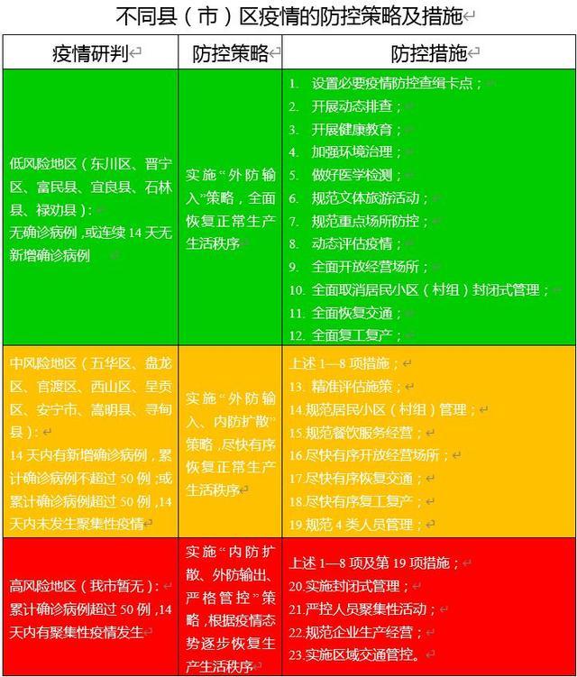 疫情_新冠疫情防控策略_新冠疫情风险等级划分