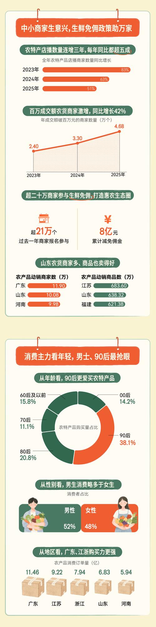 中国畜牧业发展现状_疫情_猪肉产能调控
